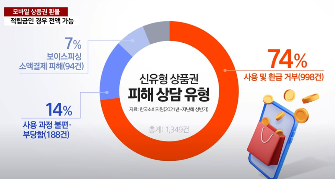 공정거래위원회 표준약관 개정 소식