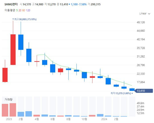 어린이날관련주대장주수혜주TOP5_SAMG엔터