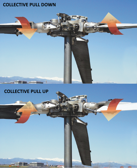collective pitch