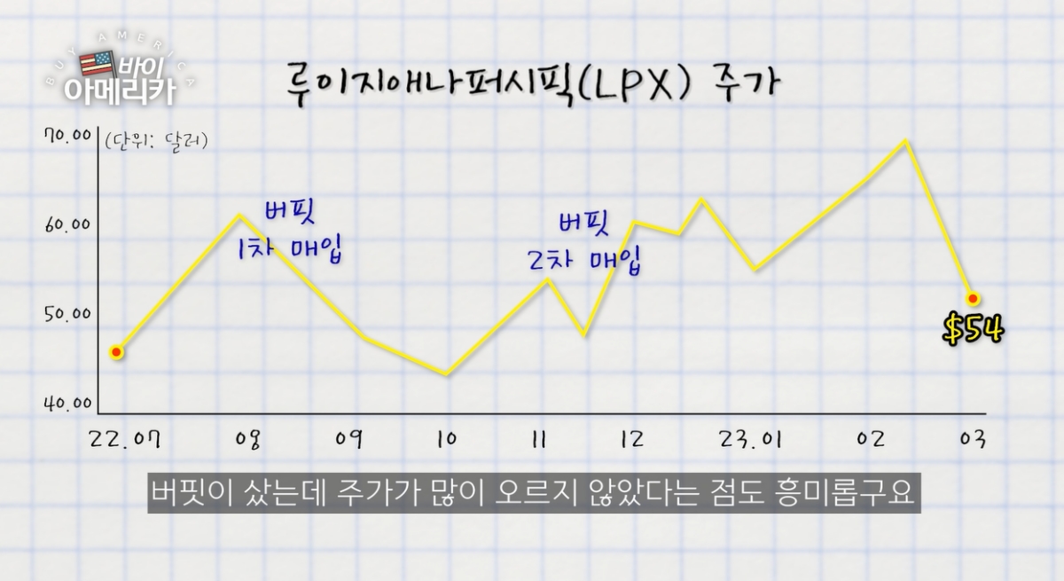 버핏…"이번엔 미 주택시장에 베팅했다"