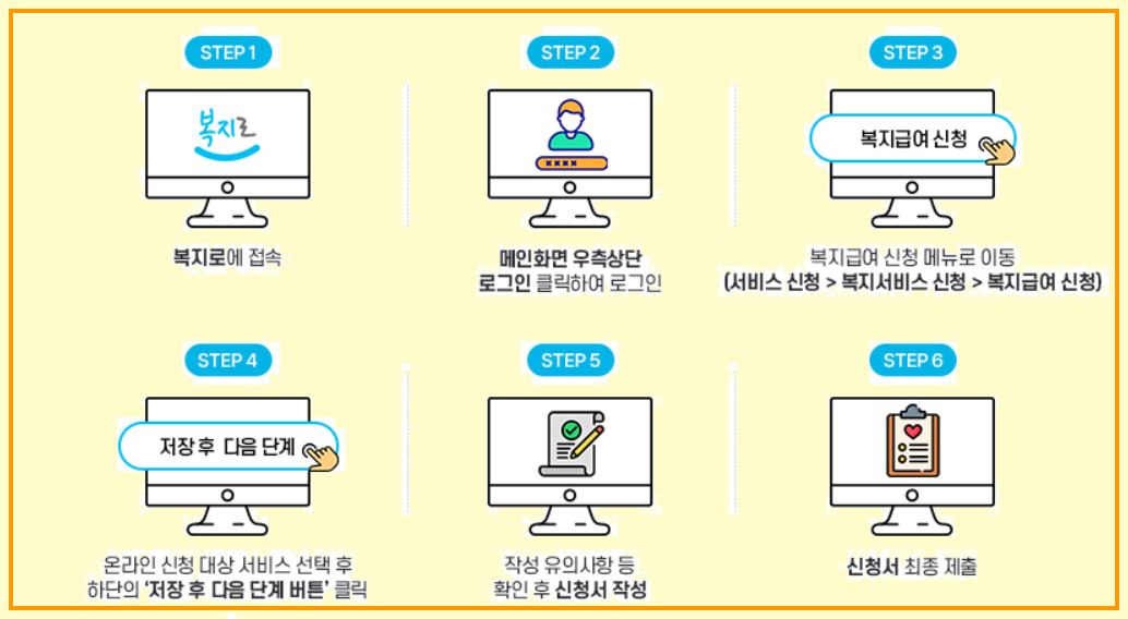 복지로 신청순서