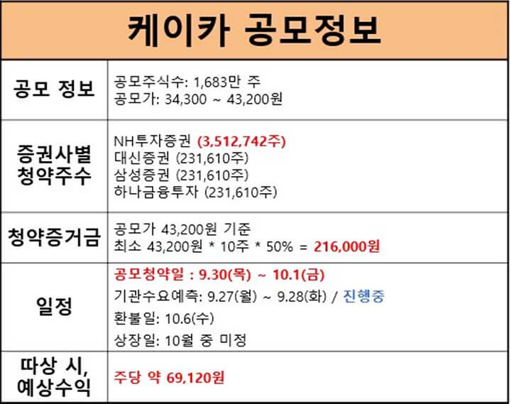 케이카-공모정보