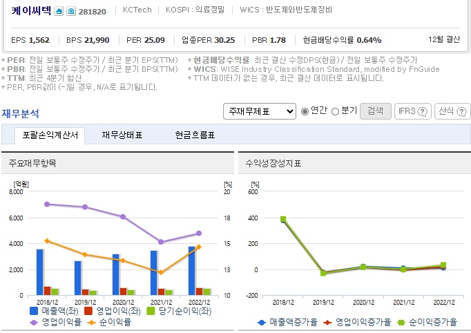 케이씨텍 재무정보
