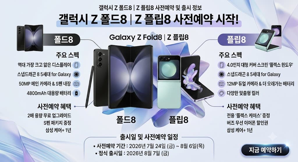 갤럭시 Z 폴드8 울트라 폴드8 플립8 가격과 사전예약 출시일 스펙 비교 이미지