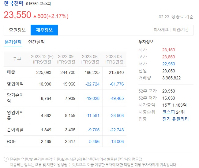 한국전력 재무정보