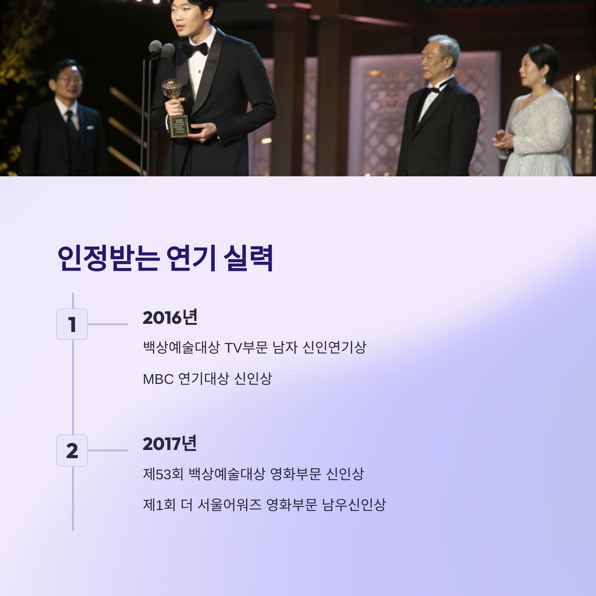 시상내역