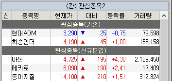 주식 관심종목