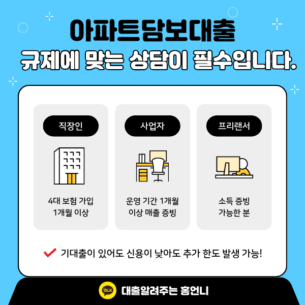 아파트담보대출