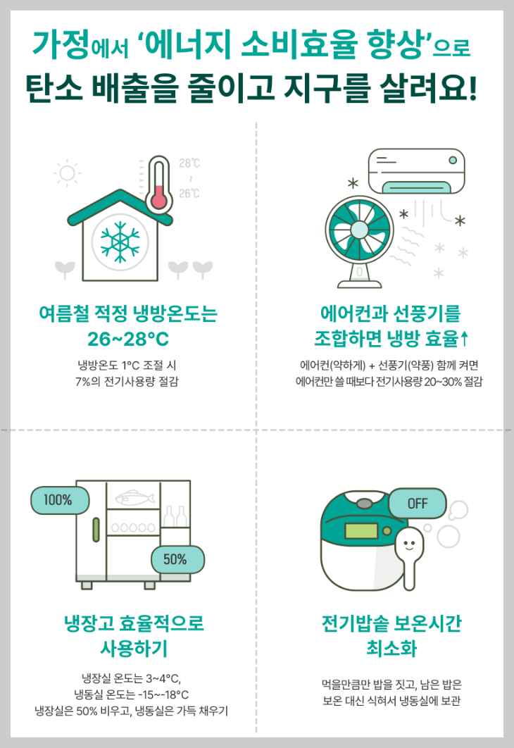 한전 에너지 캐시백 신청