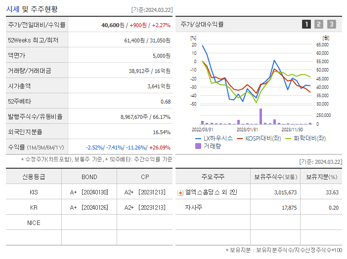 LX하우시스_기업개요