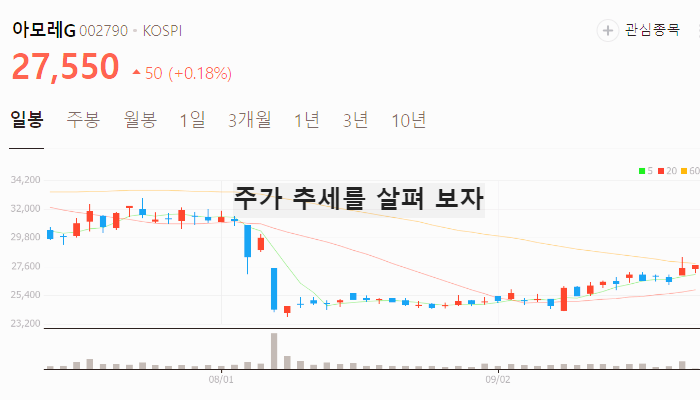 화장품 관련주 대장주 테마주 TOP7 : 중국