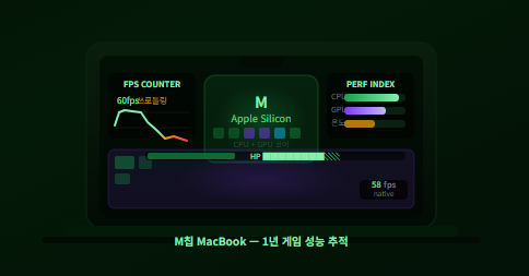 MacBook 게임 성능 1년 추적