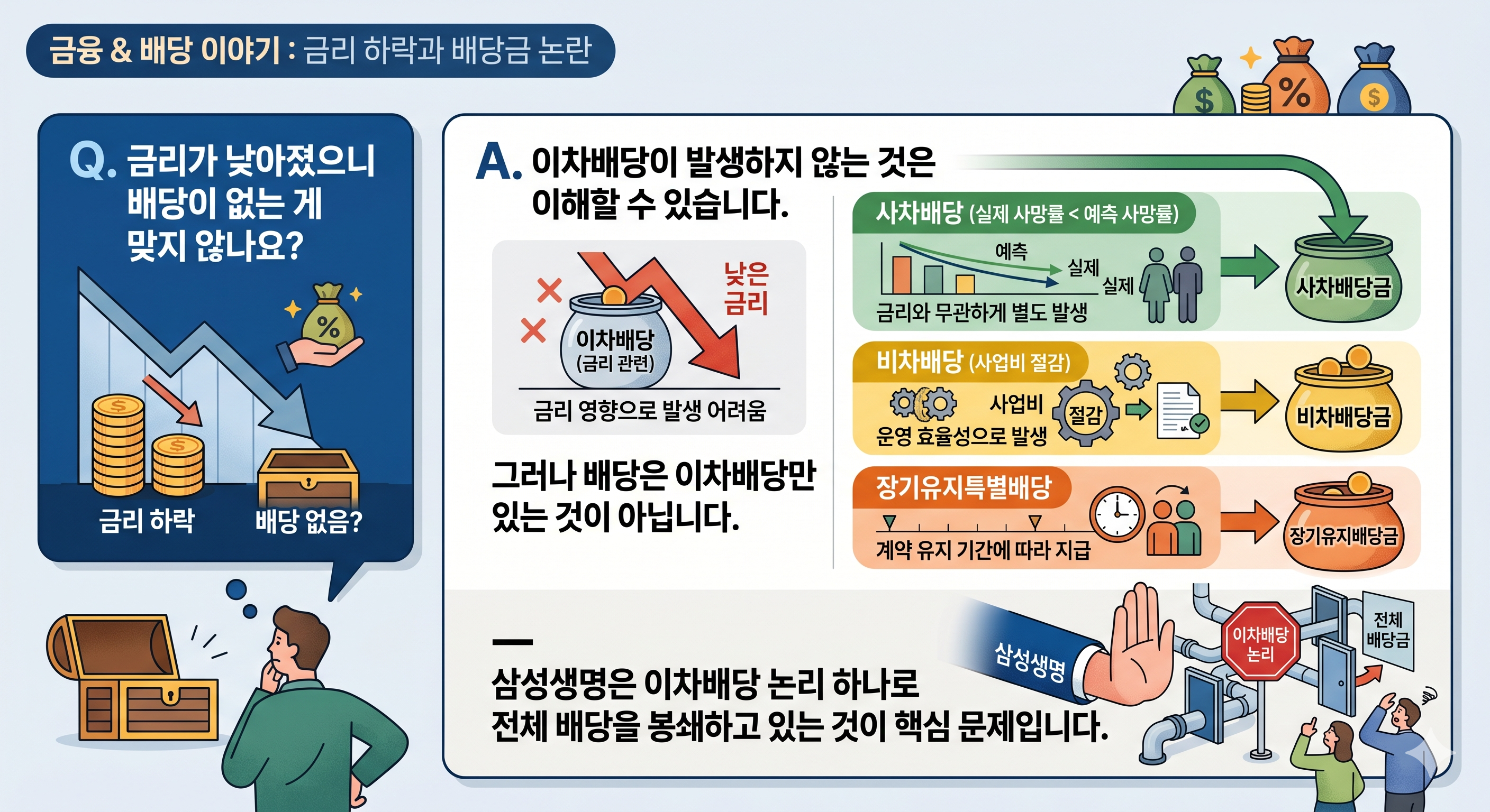 삼성생명 유배당보험 가입자입니까? 100조 이익의 내 몫, 24년째 못 받고 있습니다
