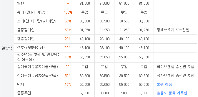 출처 - 씨스포빌