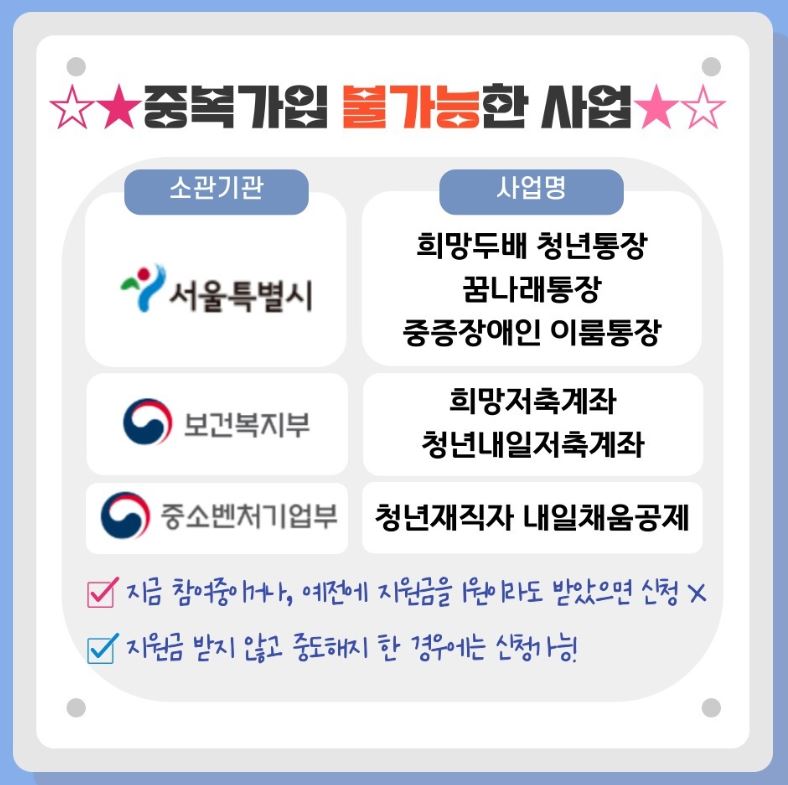 희망두배 청년통장 신청방법 시청자격 혜택 지원금 필요서류