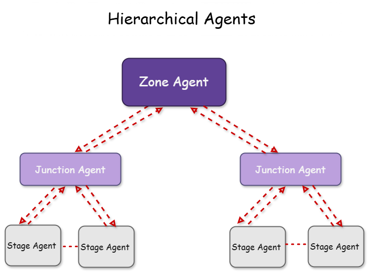 [Tech Series] kt cloud AI 에이전트 #2 : 에이전트의 유형과 특성