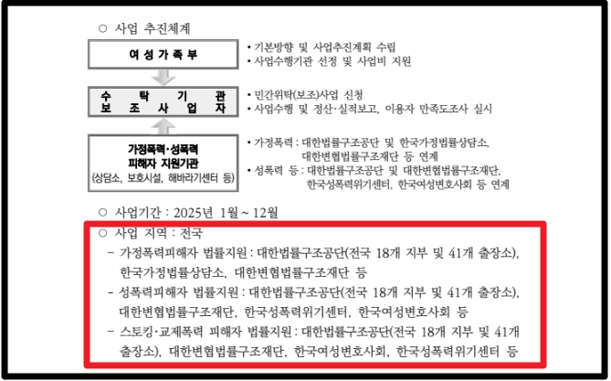 가정폭력_성폭력 피해자 무료법률지원