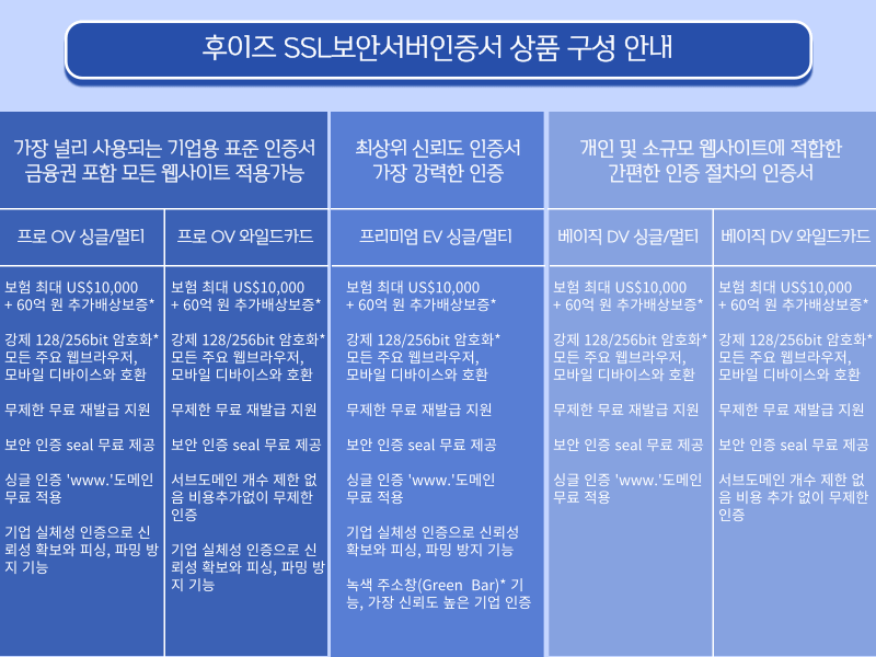 후이즈SSL보안서버인증서