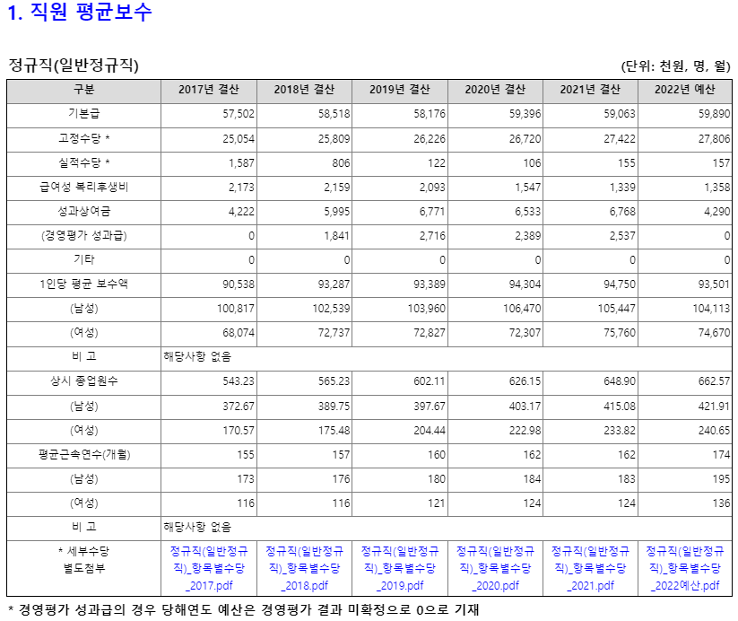 한국무역보험공사