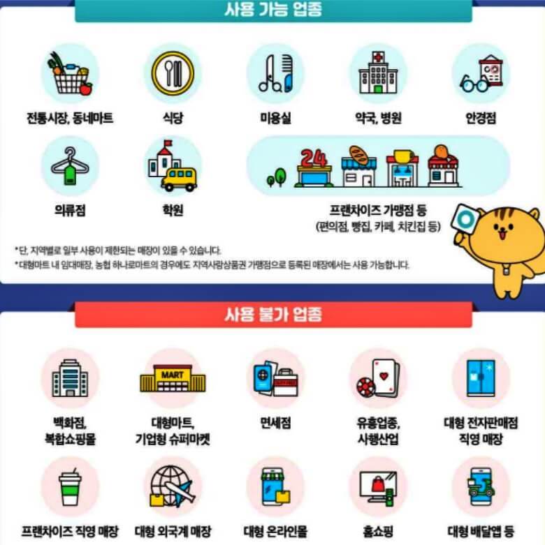 코로나상생국민지원금-사용방법