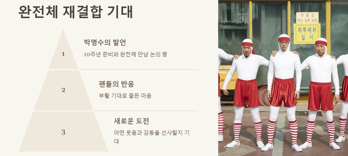 무한도전 20주년 달력