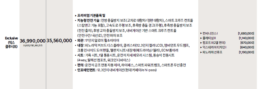 2023년 신형 쏘나타 디 엣지