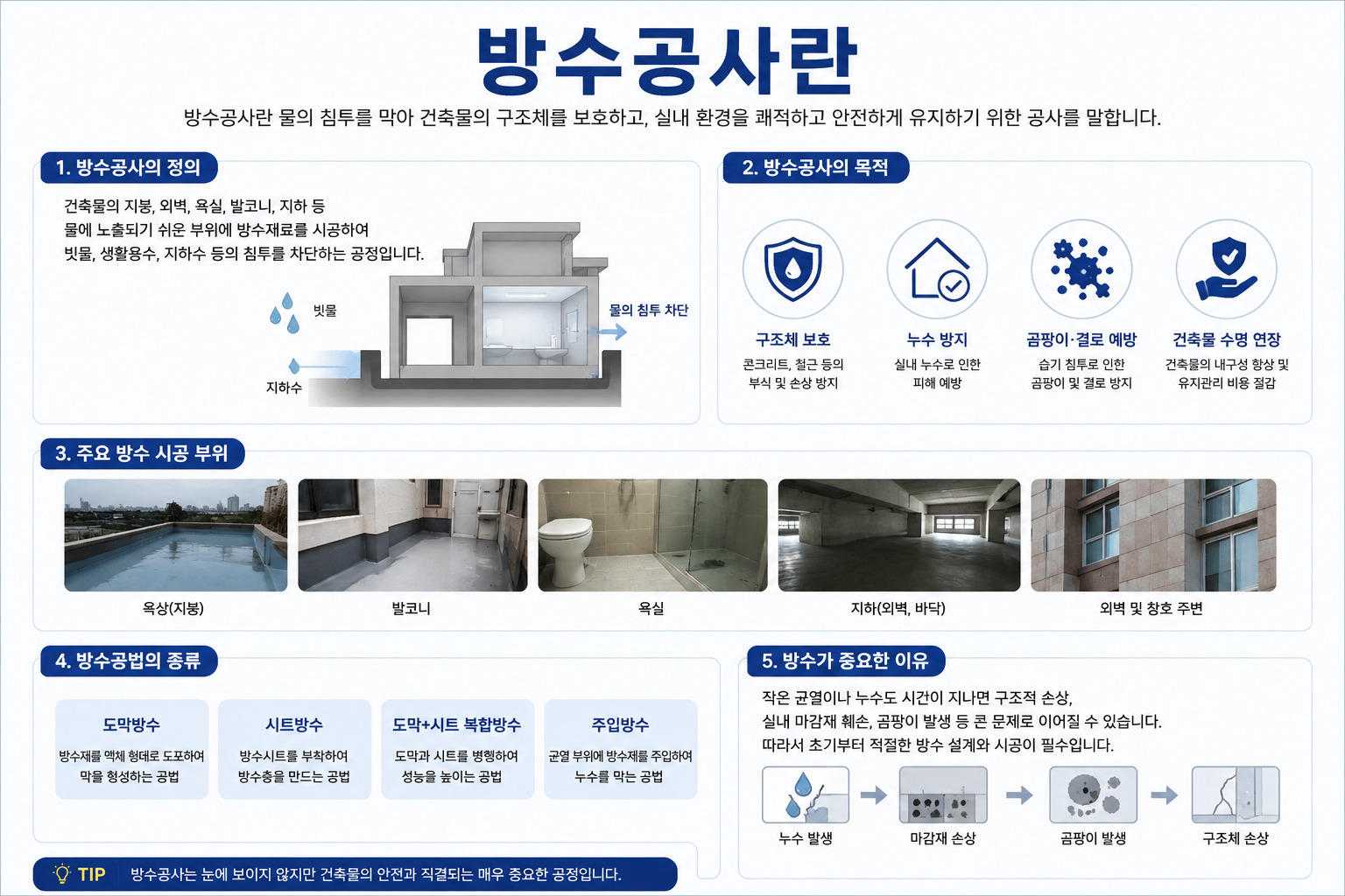 방수공사란