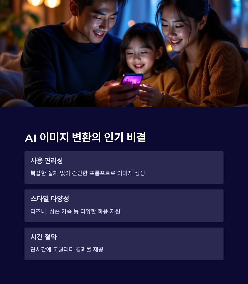 AI 이미지 변환의 인기 요인