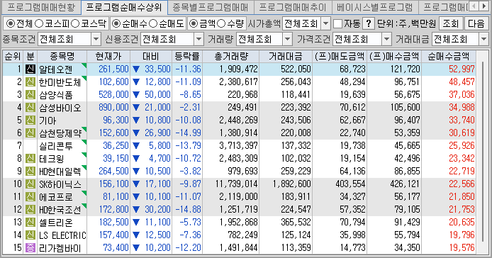 프로그램순매수 상위