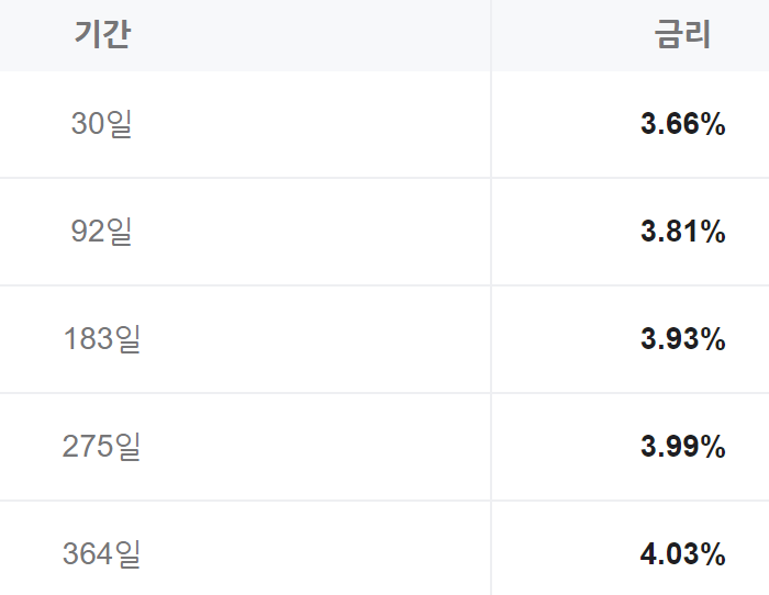 기업은행 정기예금 금리