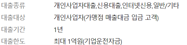 개인사업자 마이너스통장대출