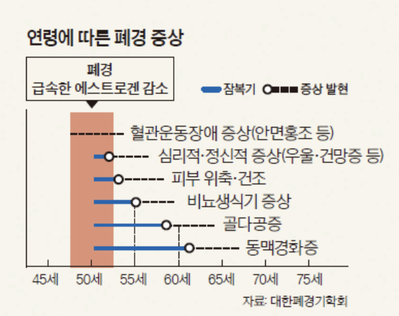 갱년기 증상 1