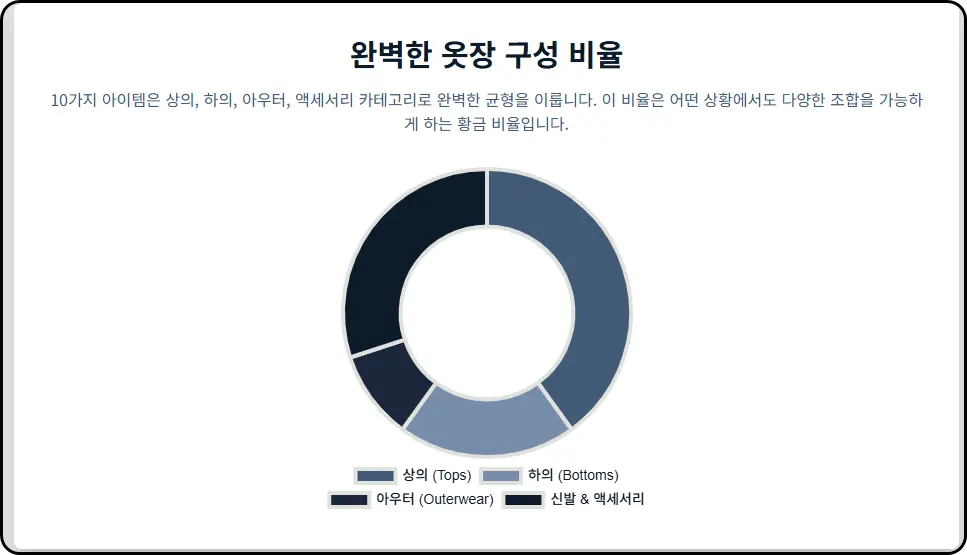 스타일에 품격을 더하는 마침표