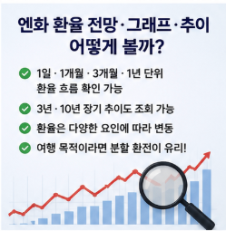 엔화 환율 전망 그래프 추이