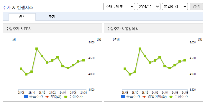 HDC현대EP_컨센서스