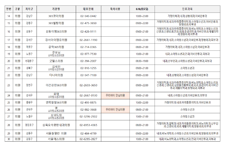 문 여는 병원 - 야간휴일 진료가능 병원