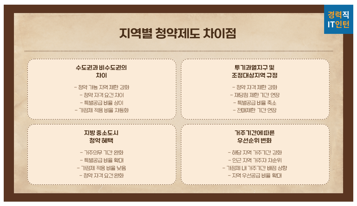 2025년 청약&amp;#44; 장점과 단점은 뭘까?6
