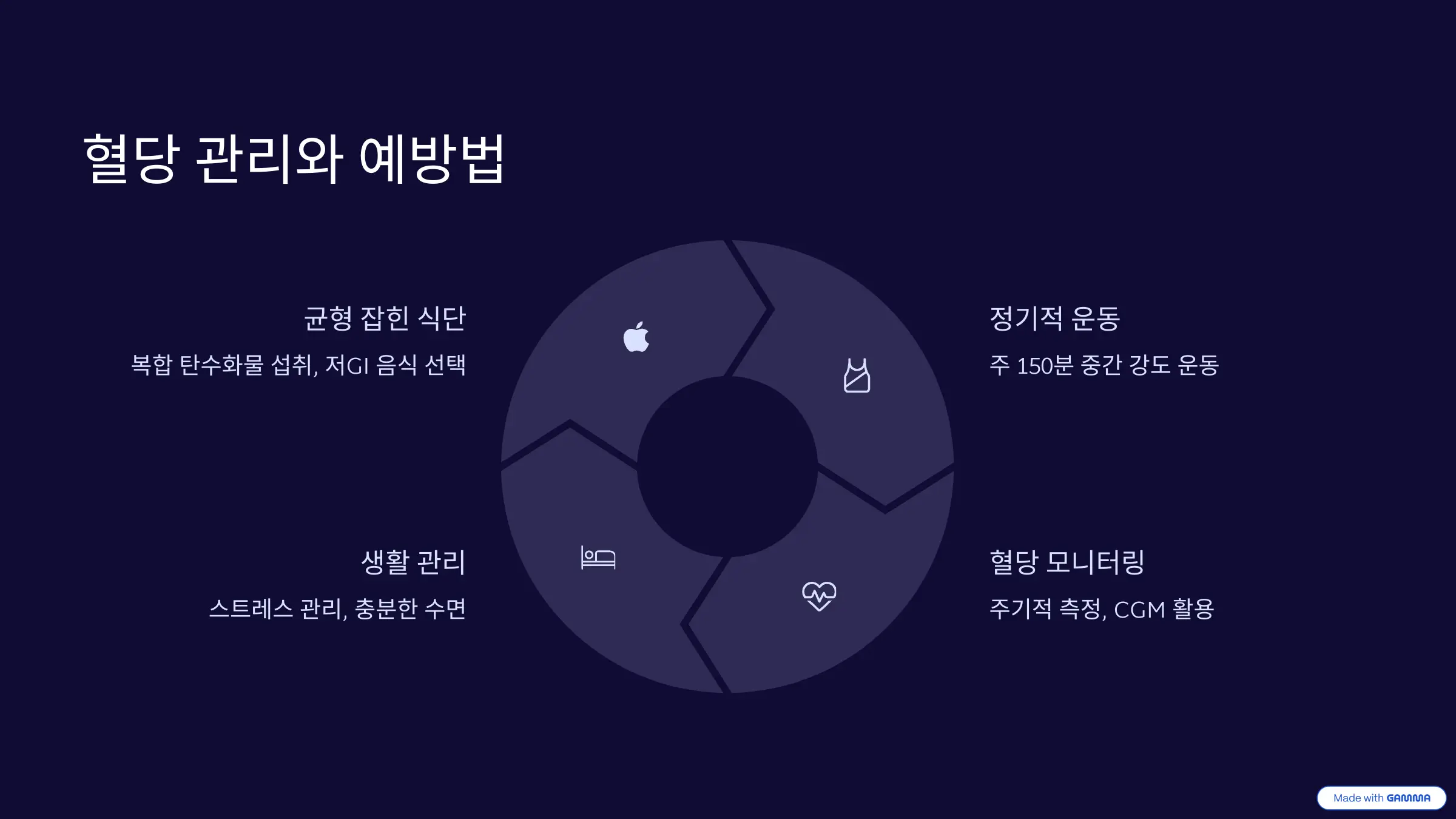 혈당 관리와 예방법