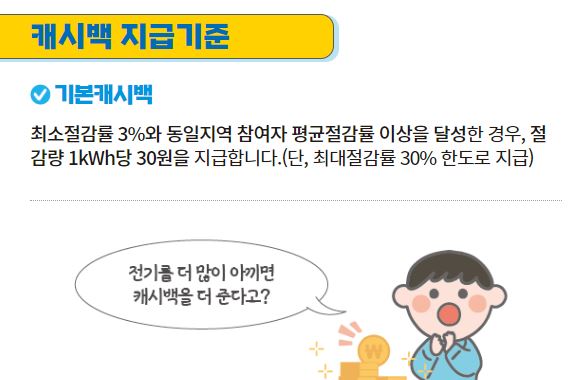 한전 에너지캐시백