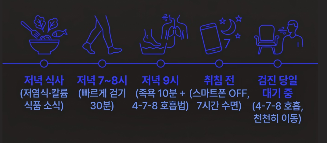 혈압 관리 체크리스트