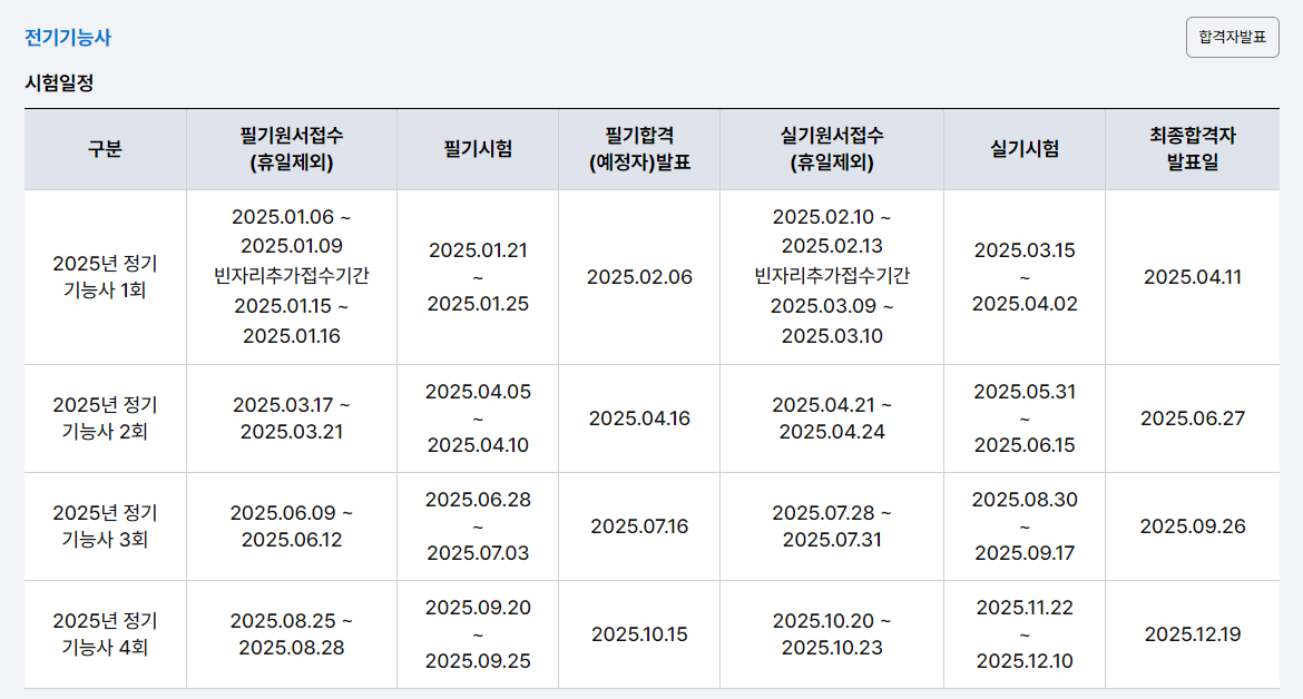 전기기능사 응시자격 한번에 합격 전략