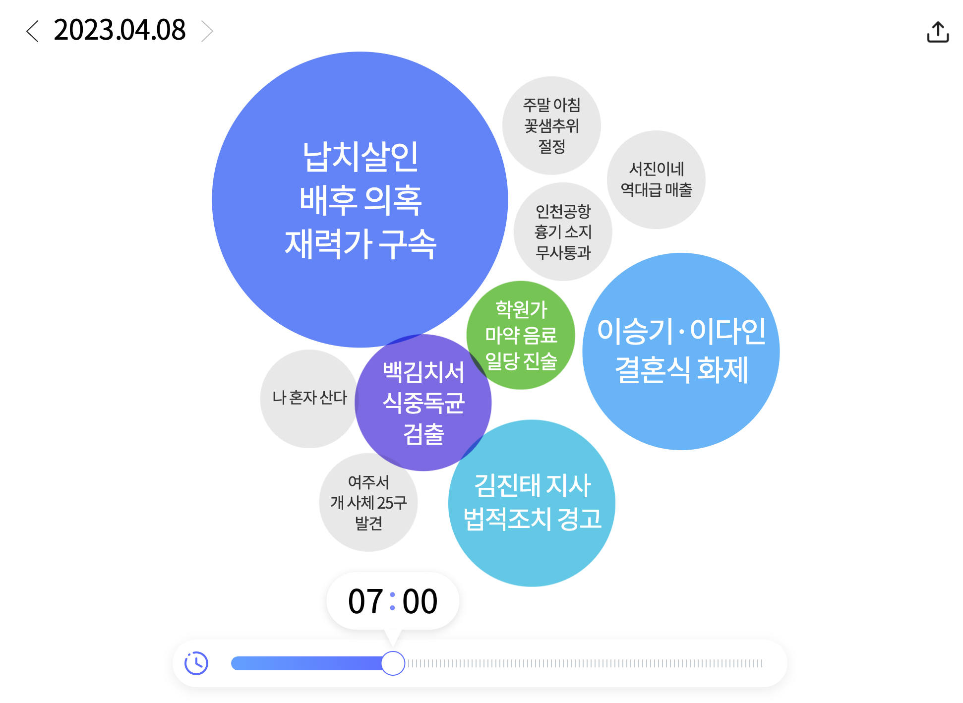 한눈에 보는 오늘