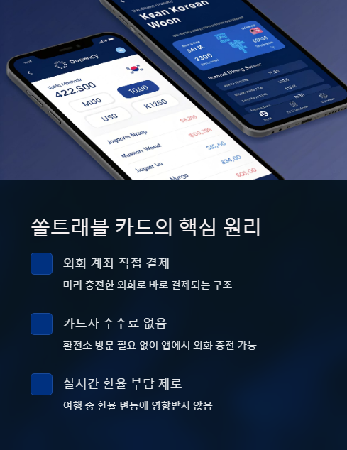 쏠트래블 카드의 핵심 원리
