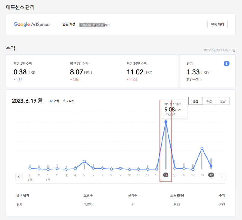 애드센스 한달 수익 후기