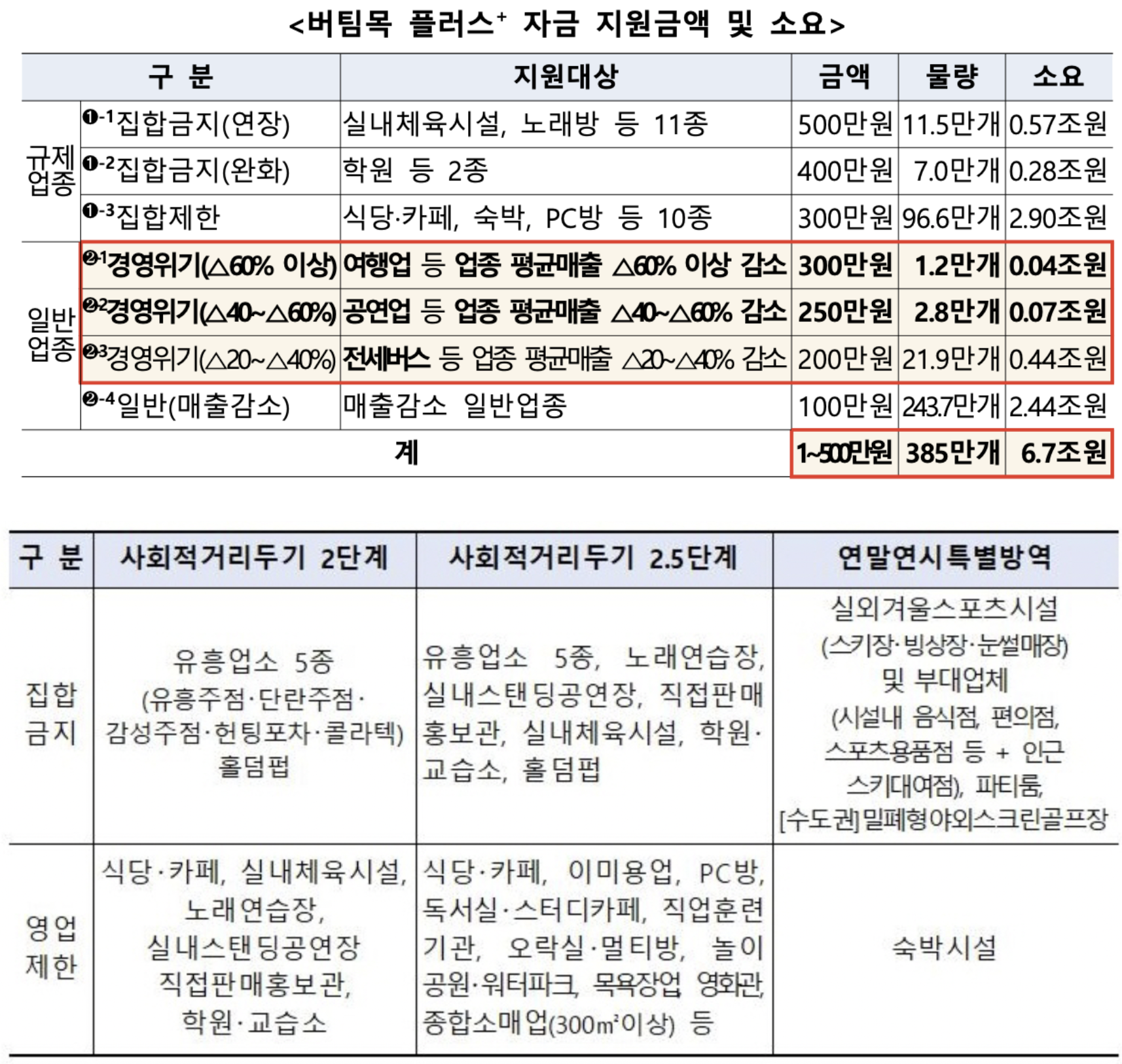 버팀목 플러스 지원 금액
