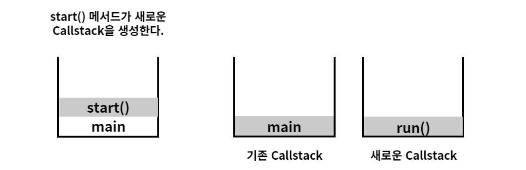 start()