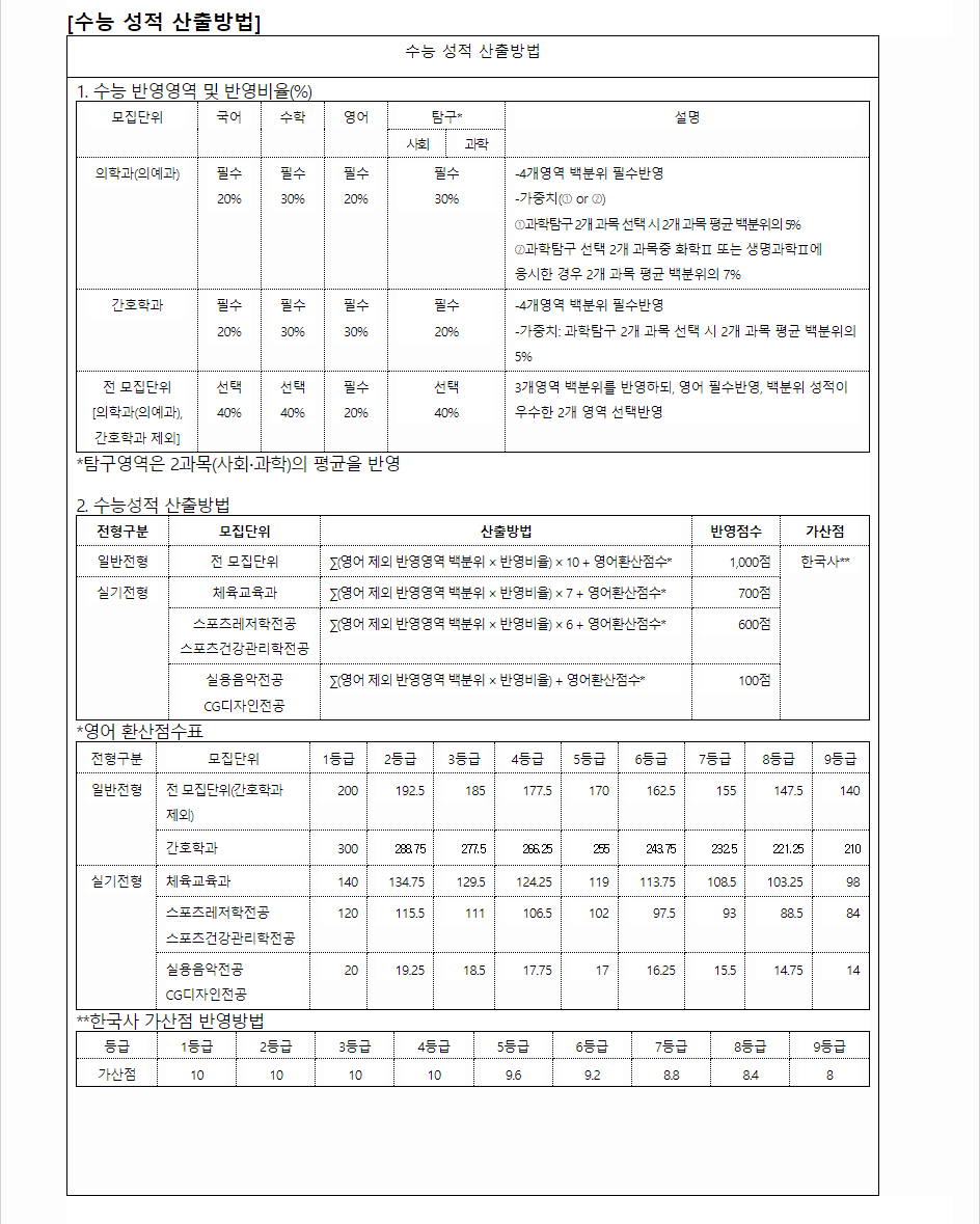 2024학년도 가톨릭관동대학교 수능위주전형 수능 성적 산출방법