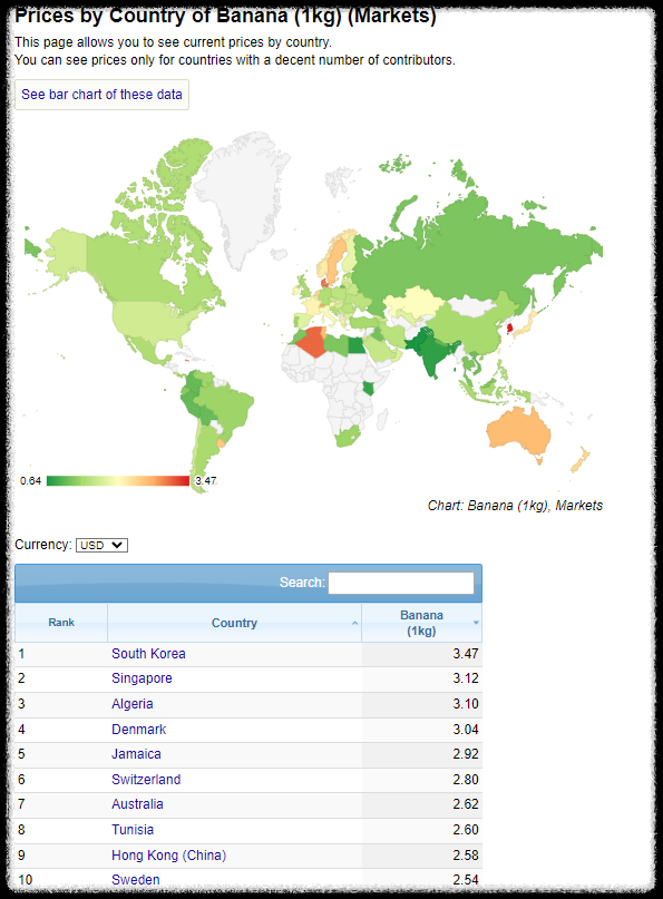 세계 바나나 가격