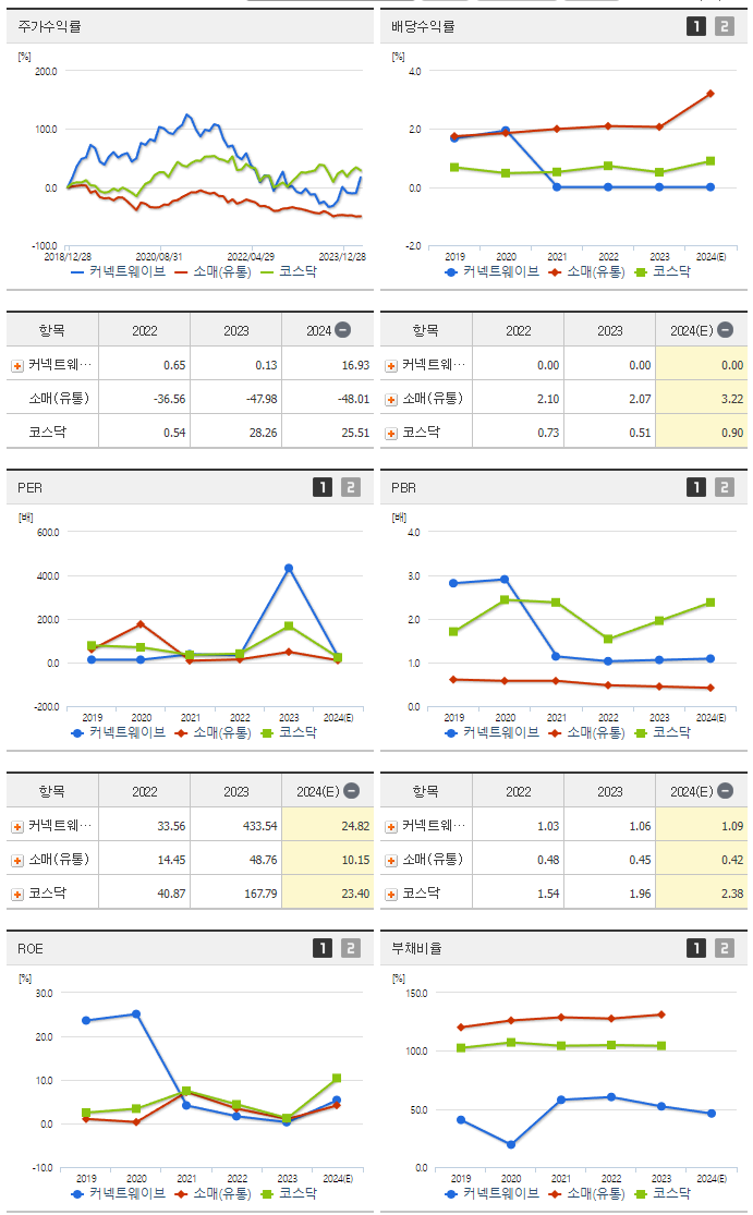 커넥트웨이브_섹터분석