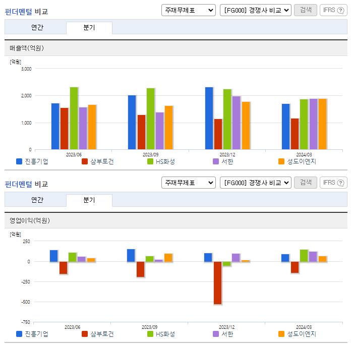 진흥기업_업종분석